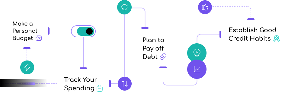 Credit path